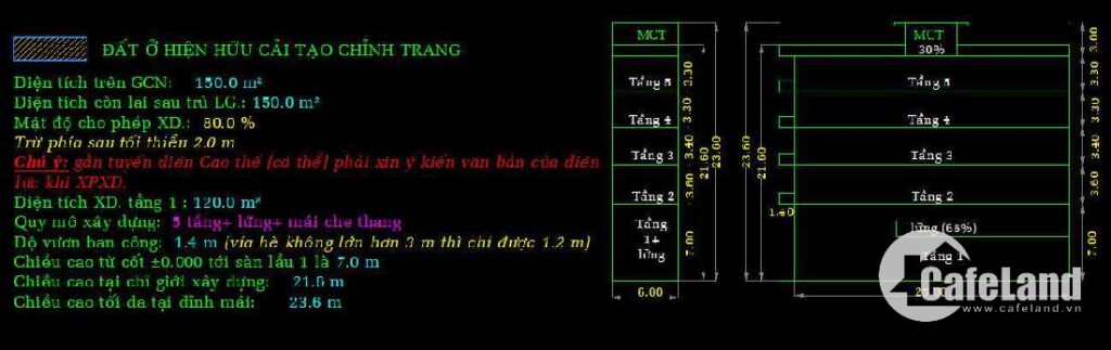 Nhà c4 ngang 6 dài 28, mặt tiền đường Lý Phục Guy Q7. Xây được 7 tầng . 24 tỷ